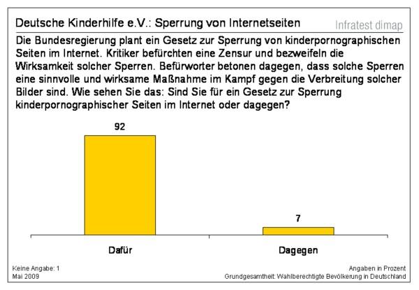 Von der Deutschen Kinderhilfe e.v.