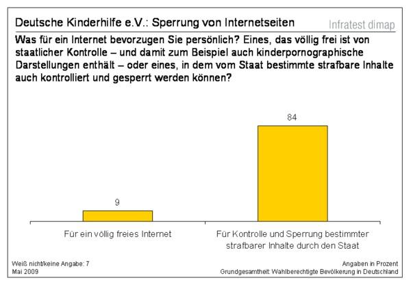 Von der Deutschen Kinderhilfe e.v.