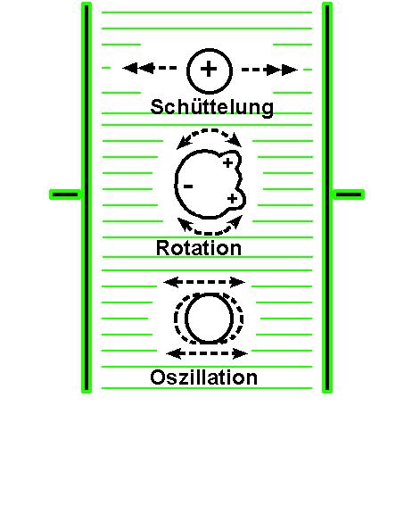 Funktions-Ermüdungsprinzip Das Funktions-Ermüdungsprinzip benutzt höhere Stimulationsfrequenzen, die oberhalb der oben benannten Grenzen der Nachahmung liegen.