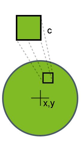 Ausblick: Beispiel einer Klasse class Ball { float x,y; color c; Ball(float x, float y, color c) { this.x = x; this.