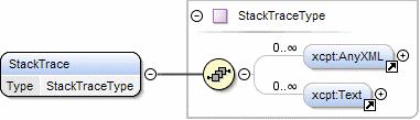 Seite: 110 Element StackTrace xlog:stacktrace Enthält die Repräsentation eines Laufzeitstacks.