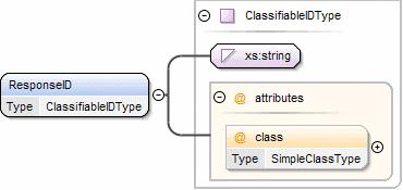 Seite: 140 Element ResponseID xcpt:responseid ID eines extra Response xsd:string xcpt:responsedetails Attribute @class Eine klassifizierende