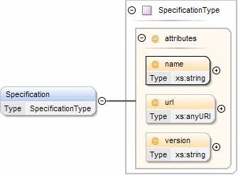 Seite: 91 Element Specification xplg:specification Referenziert eine Spezifikation oder andere eines Algorithmus ##empty xplg:algorithm Ermöglicht es, für einen Algorithmus zu Dokumentationszwecken