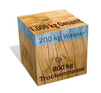 UNTERSCHEIDUNG WASSERGEHALT (W) UND HOLZFEUCHTE (U) Wassergehalt (w) = 20 % Wassergehalt bezieht sich auf die