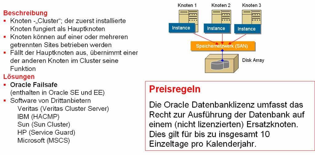 Failover