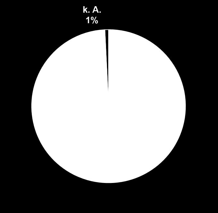 Heterogenität der Bewerber und Bewerberinnen (Ausbildungsbetriebe) Quelle: SALSS / BIBB Bewerber/-innen sind Konsequenzen für den Betrieb [ ] immer weniger darunter, die für unseren Betrieb