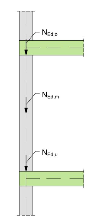 In Deutschland wurde dieser Teil der DIN EN 1996-1-1 jedoch gestrichen und im Nationalen Anhang durch eine eigene Gleichung zur Bestimmung des Traglastfaktors in Wandhöhente ersetzt.