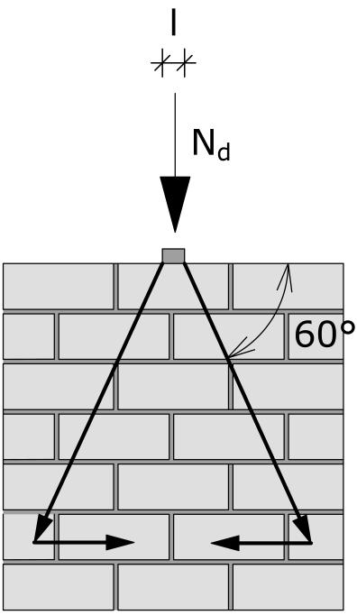 Lochsteine und generell für randnahe Einzellasten (a 1 3 l 1 ) kann ein erhöhter Wert β Gleichung (7.