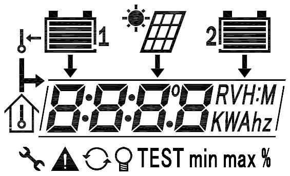 Fehler-LED: rot, wenn ein Fehler vorliegt BEDIENUNG: Tasten von links nach rechts: NEXT links rechts Eingabe K1 K2 K3 K4 ANZEIGE DES DISPLAYS in folgender Reihenfolge: Solarmodule // Batterie 1 //
