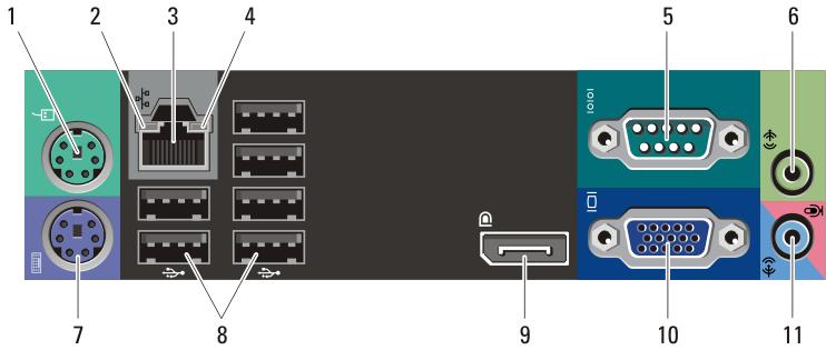 Minitower und Desktop-PC Rückseite Abbildung 5. Rückansicht von Minitower und Desktop-PC 1. Mausanschluss 2. Verbindungsintegritätsanzeige 3. Netzwerkanschluss 4. Netzwerkaktivitätsanzeige 5.