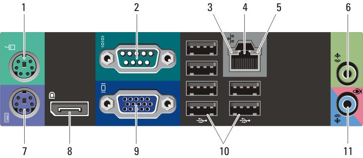 Leitungseingangs-/ Mikrofonanschluss (Line-In) Abbildung 6. Rückansicht des Kompaktgehäuses 1. Mausanschluss 2. Serieller Anschluss 3. Verbindungsintegritätsanzeige 4. Netzwerkanschluss 5.