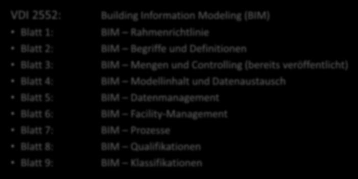 Datenaustausch BIM Datenmanagement BIM Facility-Management BIM Prozesse BIM Qualifikationen BIM Klassifikationen DIN SPEC 91350: Verlinkter