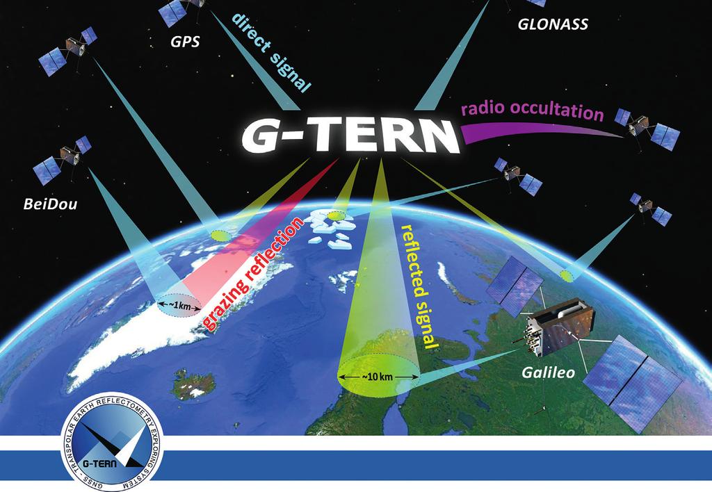 Aus: System Erde. GFZ-Journal (2017) 7, 2 Der Blick von oben Satelliten in den Geowissenschaften Alle Artikel verfügbar im Internet: http://systemerde.gfz-potsdam.