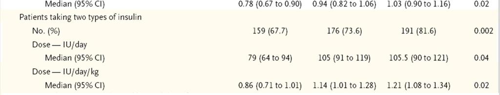 Die 4-T Studie: