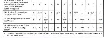 Tabelle 5 Normen 1627 Krafteinleitung in das
