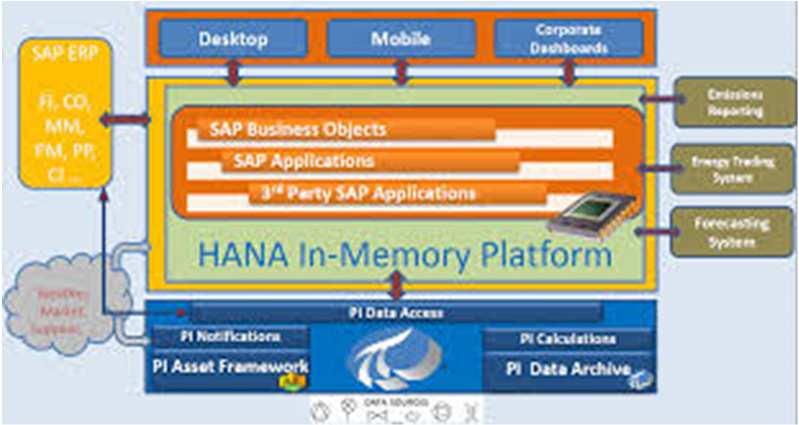 Gute Grundlage für die Modernisierung der Verwaltung: SAP ERP on HANA, HCM, BI/BO erfolgreich im Echtbetrieb