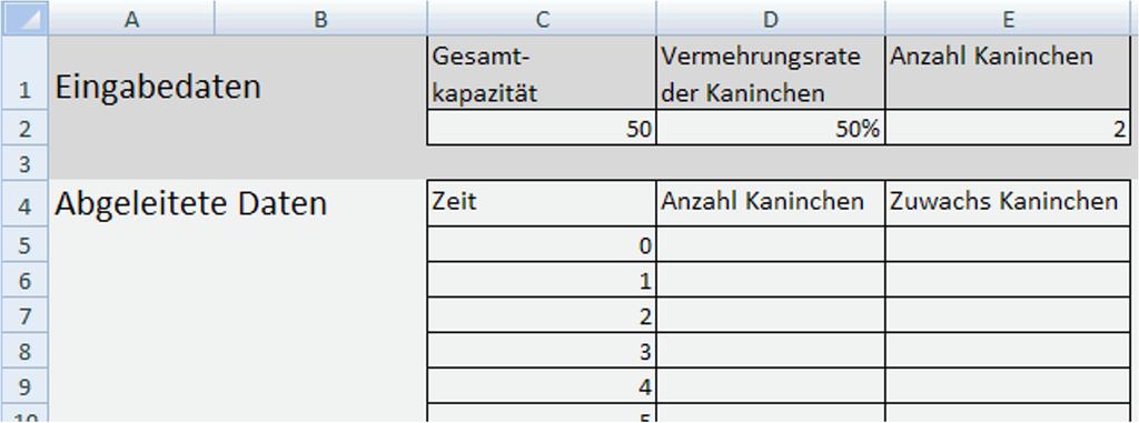 Abbildung 1: So könnte die Umsetzung in der Tabellenkalkulation aussehen. Hinweise und Tipps: Der Anfangswert der Anzahl Kaninchen zur Zeit t=0 ist gegeben.