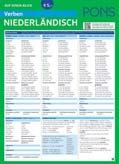 Für alle, die Wörter sehr schnell und unkompliziert nachschlagen und übersetzen wollen. Bildwörterbuch Niederländisch 16.