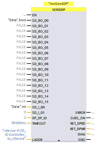 Eingänge "SD_BO_00" bis "SD_BO_15", "SD_I_00" und "SD_I_01: Legen Sie die zu übertragenden Daten an die "SENDDP"-Bausteine an. 6.