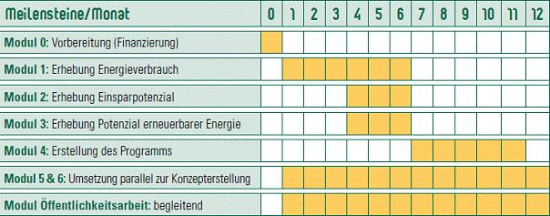 LR Anschober + Dr. Dell + StRin Mag. a Schobesberger + DI Sonnleitner Seite 8 Gemeindebürger/innen: sollen aktiv eingebunden werden, damit das Energiekonzept von der Bevölkerung auch mitgetragen wird.