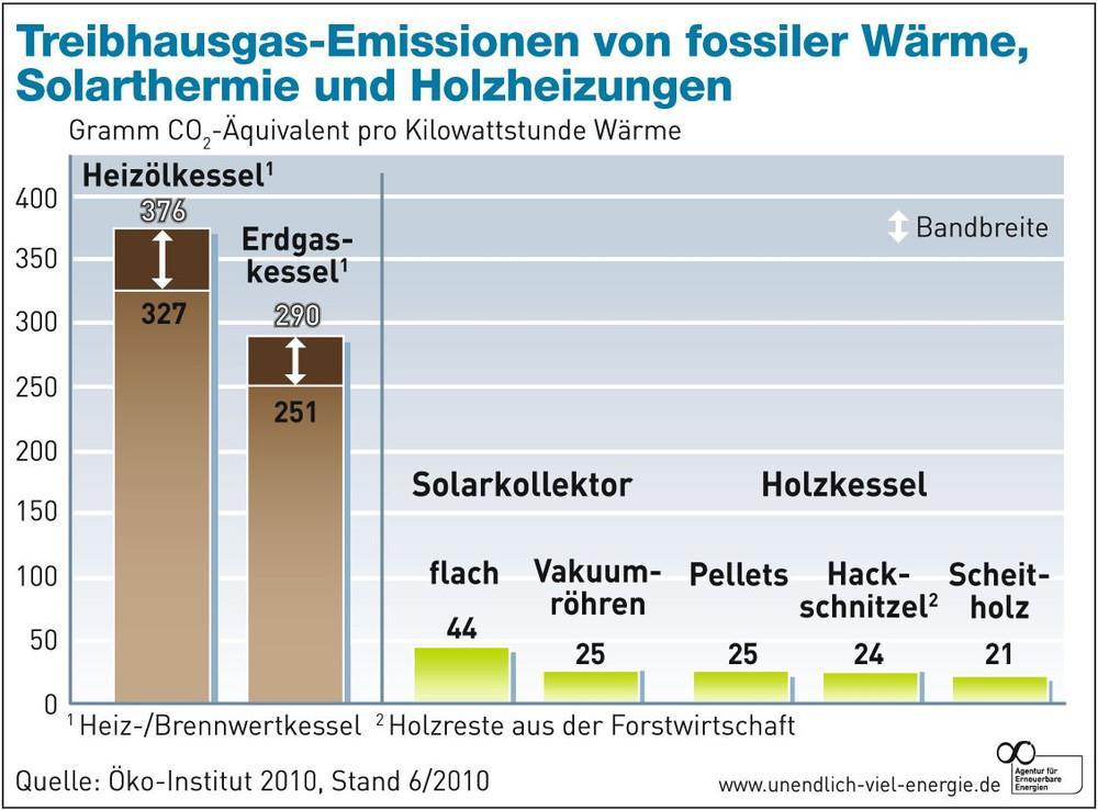 Potenzialstudie Biomasse Landkreis Schaumburg