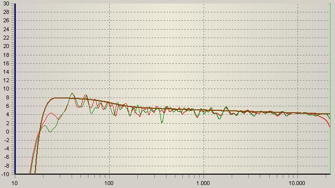 Amplitudenfrequenzgänge mit AudioVolver www.definiteaudio.