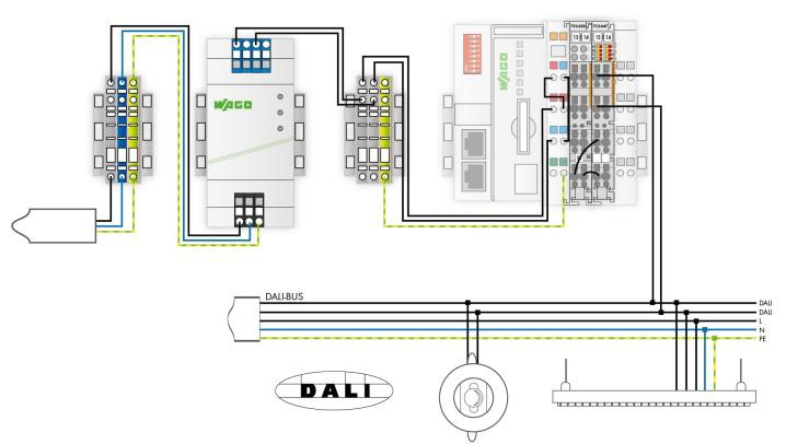 BELEUCHTUNG MIT NUR EINER DALI-KLEMME DALI-Konfigurator Bibliotheken für die Gebäudeautomation inkl.