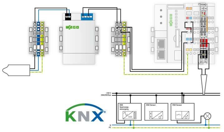 KNX-ANBINDUNG 00-0 -Leiter-Durchgangsklemme; für Anwendungen Ex e II geeignet 00-0 -Leiter-Durchgangsklemme; für Anwendungen Ex e II geeignet; 00-0 -Leiter-Schutzleiterklemme; für Anwendungen Ex e II