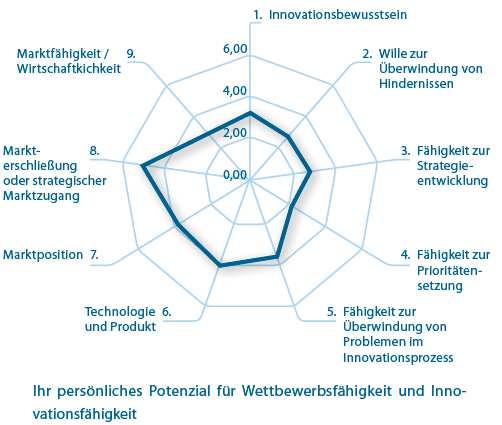 Innovationsmanagement in KMU Neue Ideen umsetzen und marktfähig machen Experten des SEZ unterstützen KMU aus BW kostenlos in ihrem Innovationsprozess