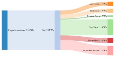 et al, Experimental characterization and simulation of a