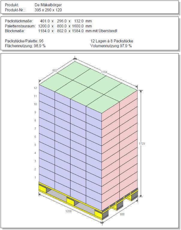 Beispiel Palettenstapel-Schema