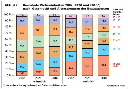 trag bei der 3. Sitzung des Regionalrates Köln am 16.