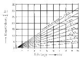 6iagramm cur Armittlung der temoeraturbedingten zängenänderung Beispiel: Bei einer Veränderung der Rohrwandtemperatur um 25 C (= Temperaturdifferenz rt) verkürzt oder