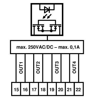 8 ma) - Ansprechstrom I OFF AUS 3 ma Hinweis: Die Eingänge des Gerätes sind speisende Stromquellen ohne galvanische Trennung vom Gerätebezugspotential.