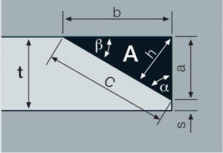4. Geometrie einer Fase a = Anrissmaß (mm) a = t s = b / tan α b = Anrissmaß (mm) b = a * tan α C = Fasenbreite (mm) C = a / cos α t = Materialstärke (mm) h = Fasenhöhe (mm) h = a *