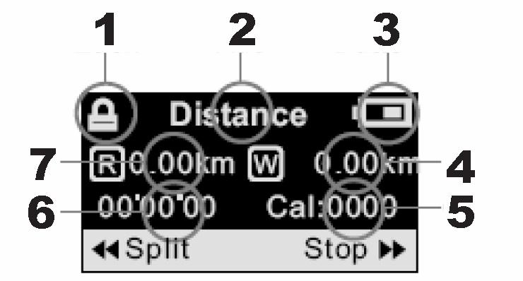Display Distanz (Distance) 1 Tastensperre 2 Titel 3 Batterieanzeige 4