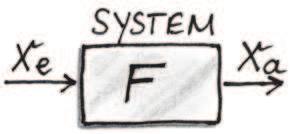14 2 Modellbildung (nicht zu verwechseln mit gebildeten Models) Abbildung 2.4 Das Black-Box-System System keine Rückwirkungen auf die Signalquelle besitzt.