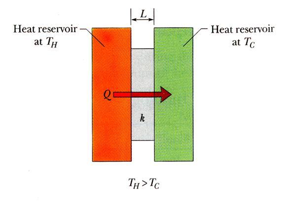 Wärmeleitung - Transport von Energie ohne Arbeitsleistung (makroskopische) Für die Wärmestromdichte bei der Wärmeleitung gilt: