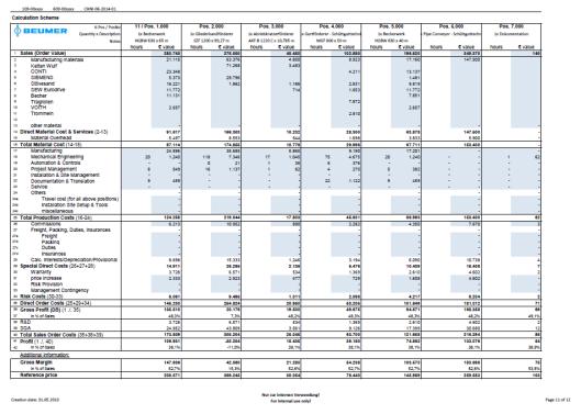 BEUMER Group / 52 Kalkulation Cost+ via Methode Definition der