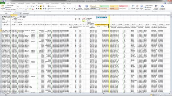 BEUMER Group / 53 Datenanalyse