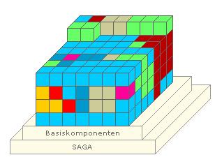 2003 Basiskomponenten: Definieren einheitlichen