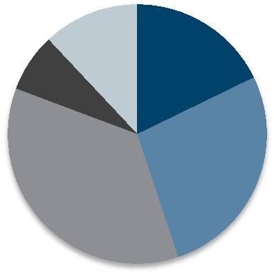 Wie shoppen die Innenstadtbesucher? Wie viele Geschäfte haben Sie heute bereits aufgesucht oder planen Sie noch zu besuchen (Gesamtzahl)?