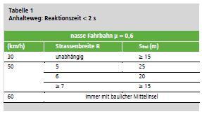 7/8 4. Besondere Bestimmungen 4.