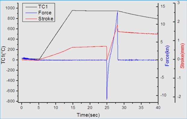 Gliederung TOP 1 Gleeble 3500 Prüfsystem TOP 2 Heißrisse und Heißrissprüfverfahren TOP 3 Strain-to-Fracture Test TOP 4