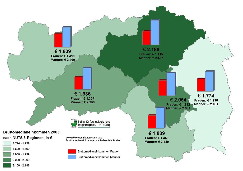 Im Jahr 2005 gingen 4,9 % der unselbstständig beschäftigten Männer und 41,0 % der Frauen in der Steiermark einer Teilzeitbeschäftigung nach.