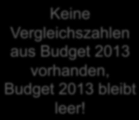 Budget 2014 Erfolgsrechnung Budget 2014 Budget 2013 Rechnung 2012 2170