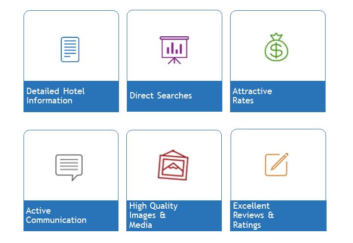Die 6 Faktoren für den perfekten Eintrag Detaillierte Hotelinformation Direkte Suchmöglichkeit