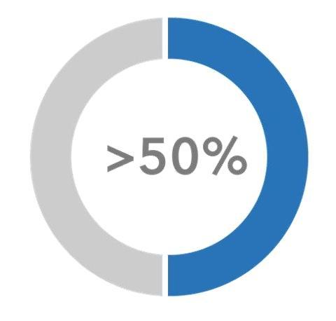 Suchresultateseite weg, wenn der erste Eindruck nicht stimmt resp.