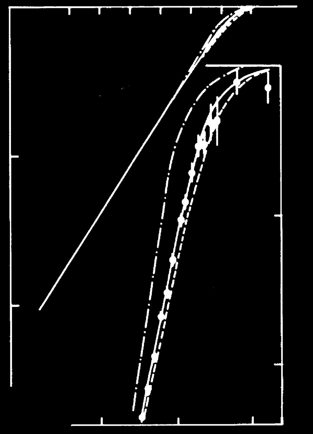 Kurie-Darstellung des Elektronenspektrums 254 7. Kernzerfälle Radioaktivität Bild 7.22.