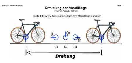 4.) Achtung, die Deutsche Sportordnung schreibt folgendes zwingend vor: Jeder Teilnehmer ist verpflichtet, sein Rad in technisch einwandfreiem, die Gefährdung Dritter ausschließenden Zustand, an den